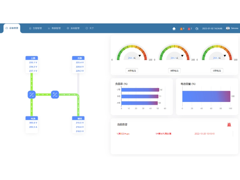 IoT application scenarios (2)